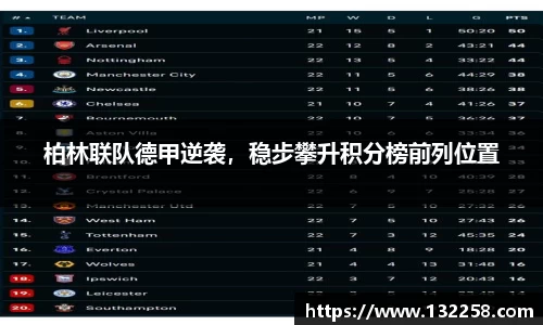 柏林联队德甲逆袭，稳步攀升积分榜前列位置