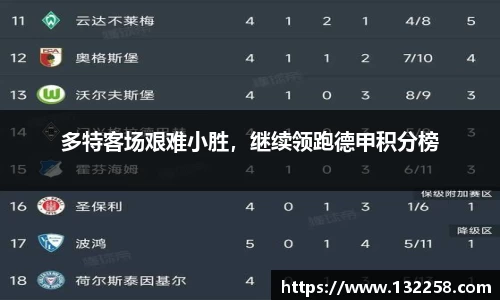 多特客场艰难小胜，继续领跑德甲积分榜